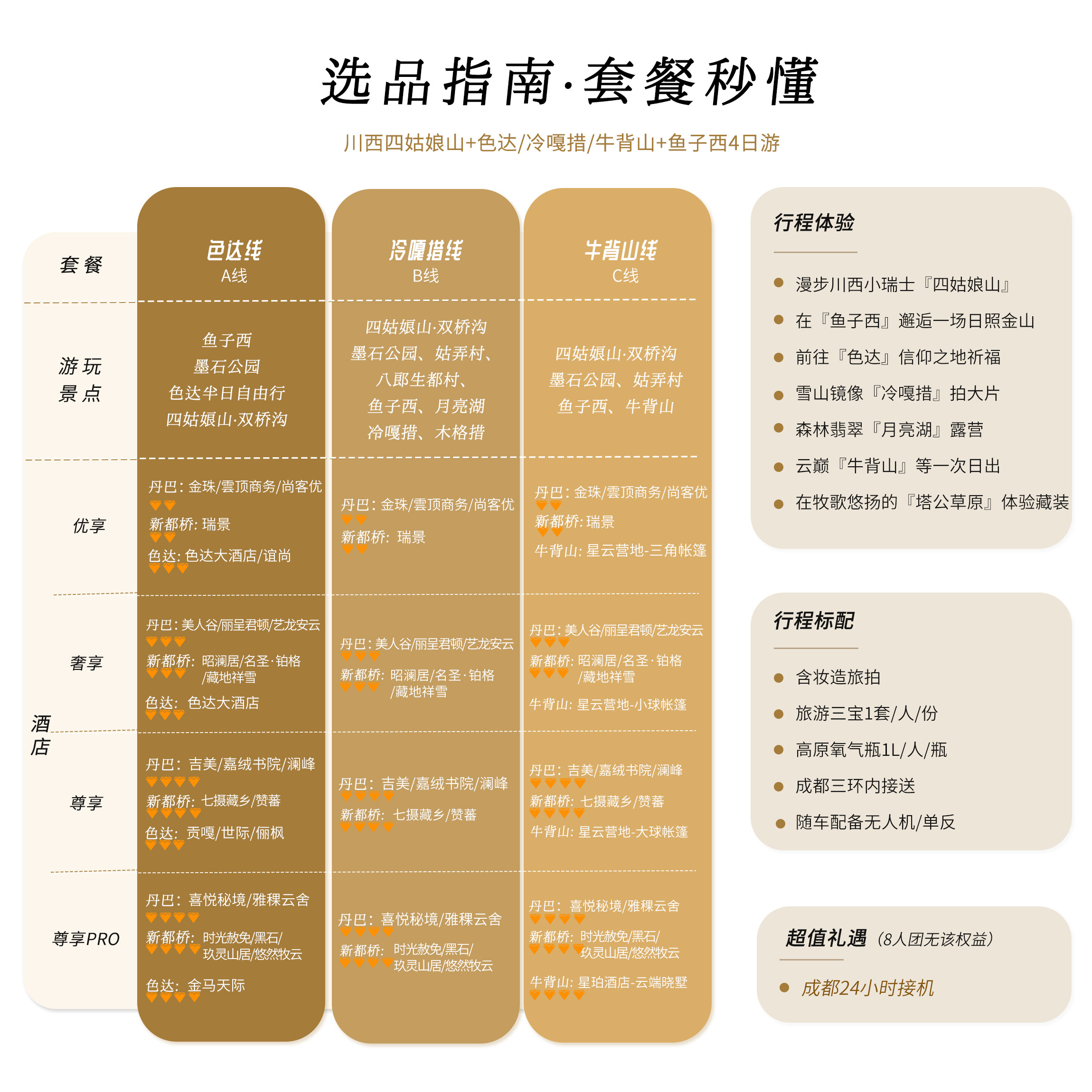 【空座团】川西跟团4天3晚色达鱼子西四姑娘山冷嘎措小环线四日游