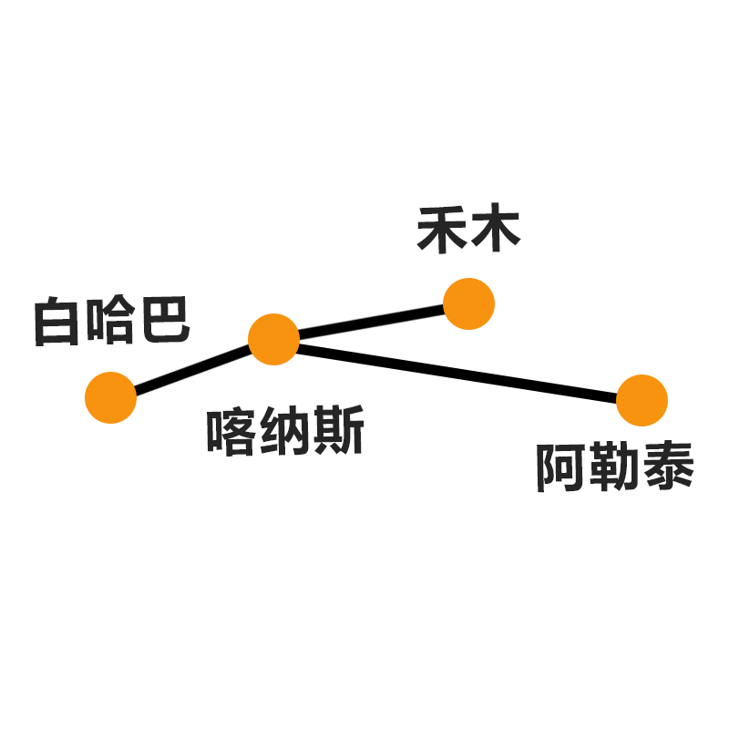 【冬游记】新疆旅游阿勒泰出发喀纳斯禾木5天4晚纯玩拼车小团