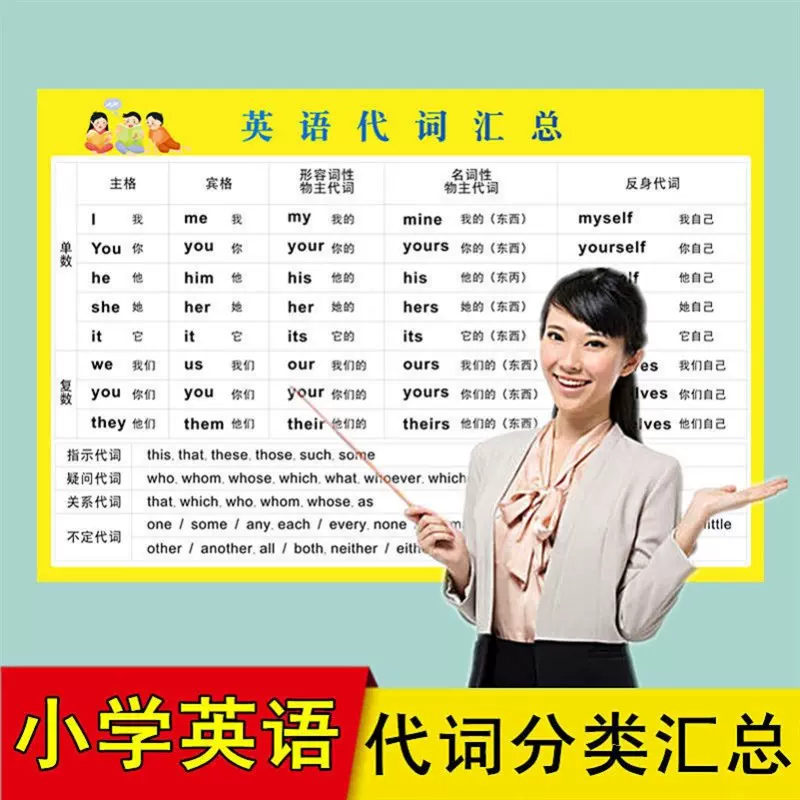 小学英语单词汇总表代词汇总挂图墙贴英文外n语知识总结