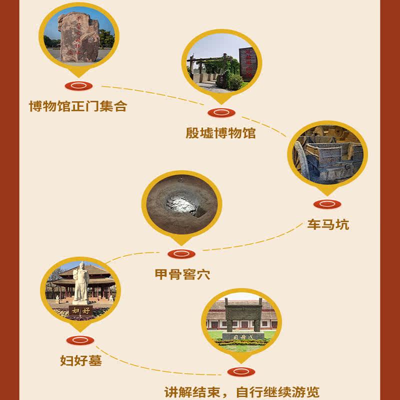 金牌说●安阳殷墟宫殿宗庙遗址讲解2H金牌导游讲解亲子精讲包团