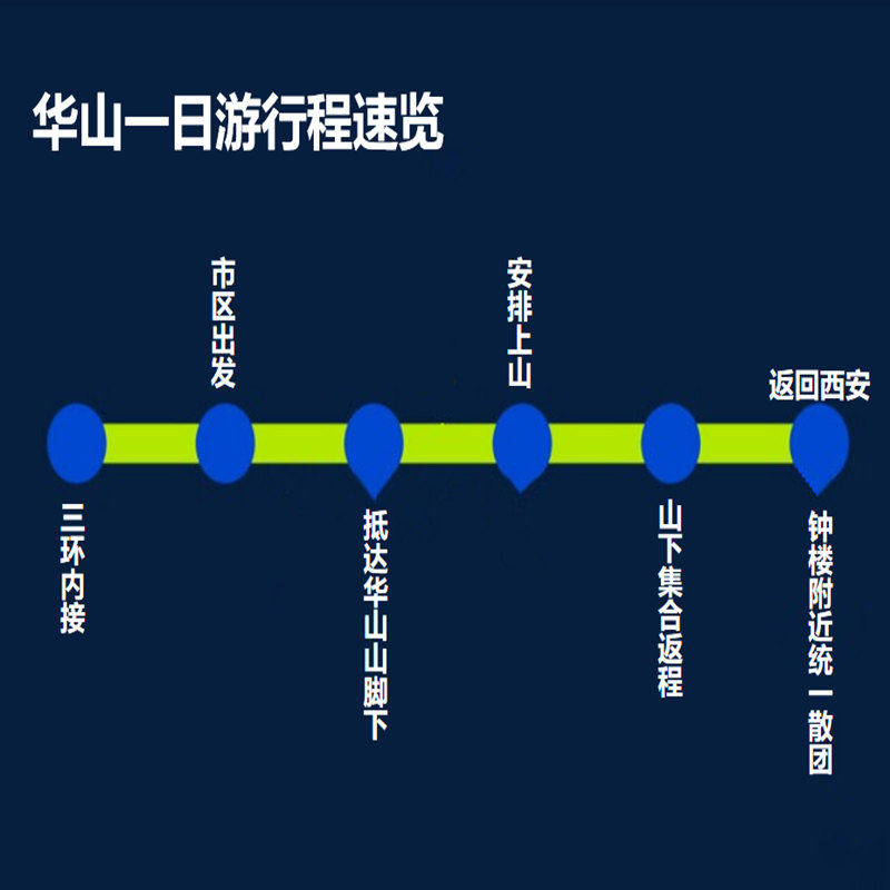 陕西华山门票 华山一日游+往返车费+往返索道进出山车华山门票