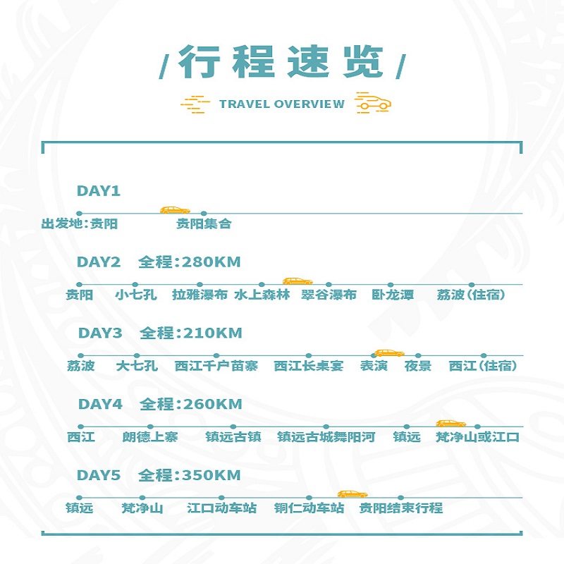 贵阳出发贵州6天5晚跟团游黄果树荔波小七孔加榜梯田西江千户苗寨