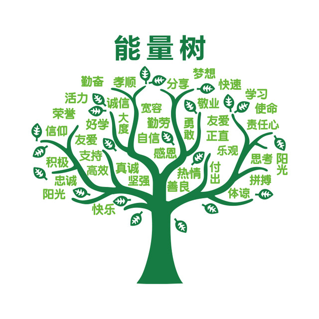 Positive Tree Picture Positive Energy Wall Sticker Large Tree Laboratory Office Wall ...