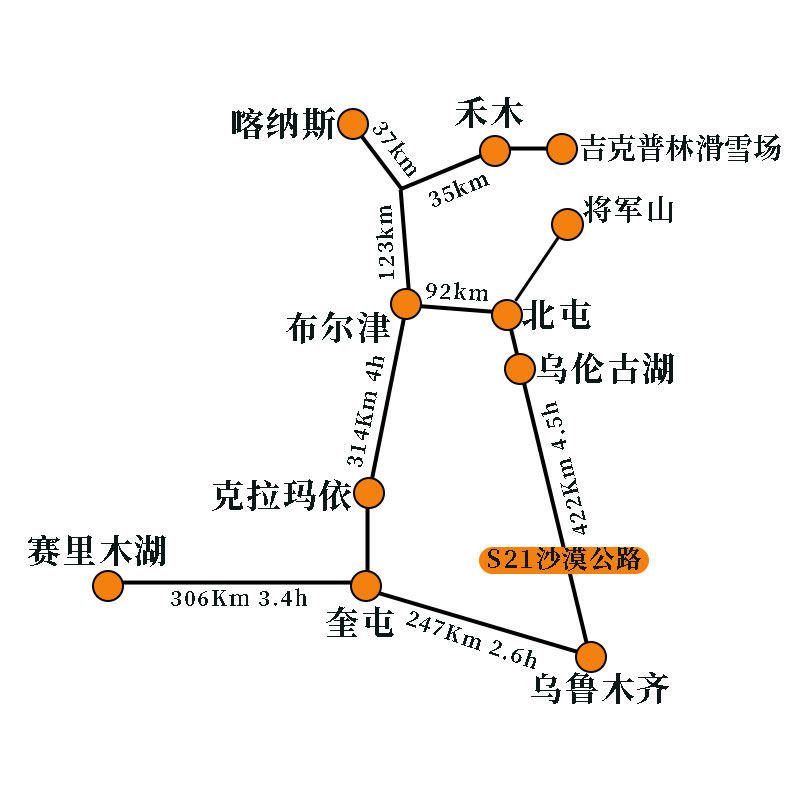 新疆将军山阿勒泰8天6人团住赛里木湖+滑雪4小时/摩托车/禾木旅拍