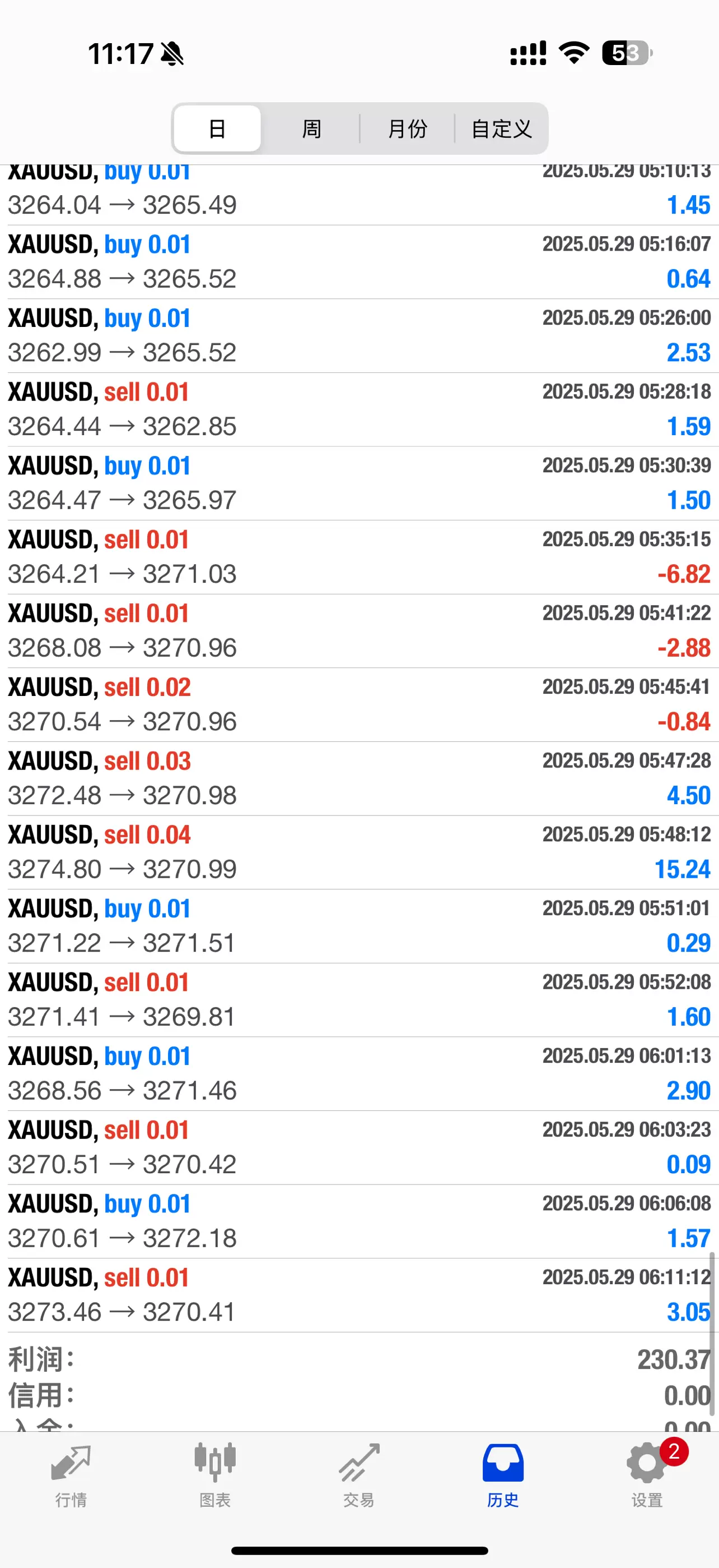 外汇ea黄金震荡对冲微马丁跟单系统全自动交易软件稳定盈利