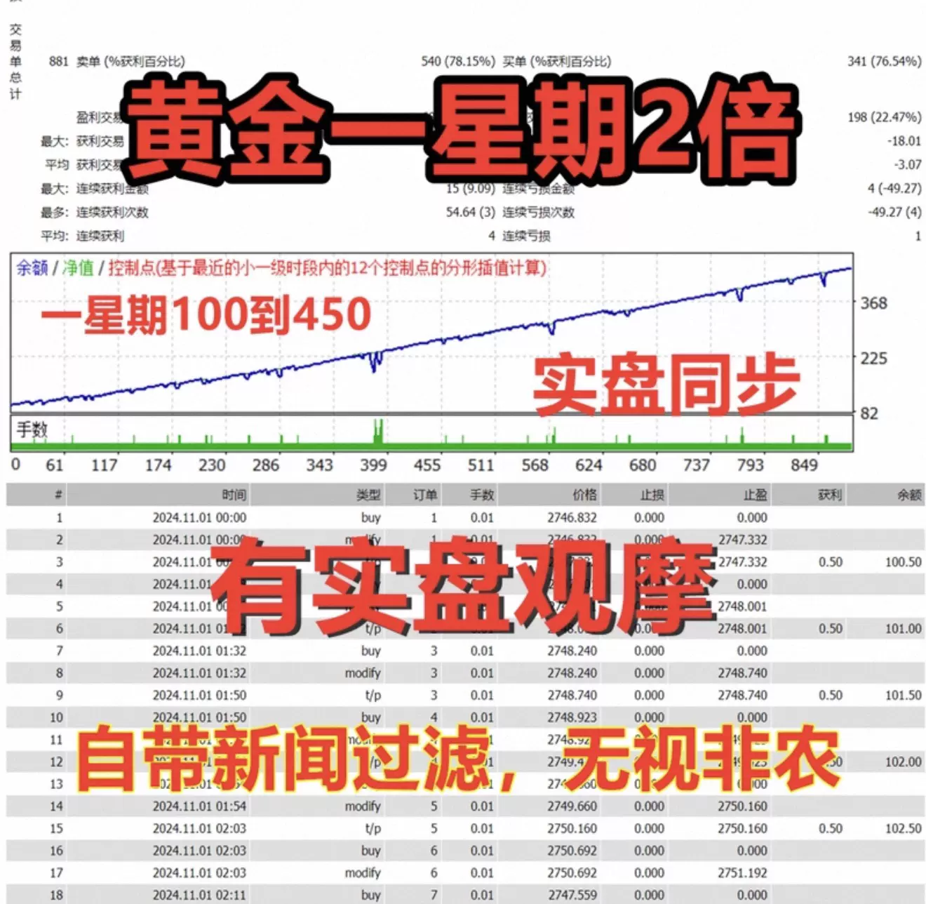 草根EA小资金EA每单带止盈止损支撑阻力位无