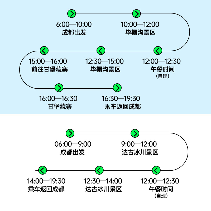 8人三星堆九寨沟四姑娘山熊猫基都江堰瓦屋山成都周边旅游一日游