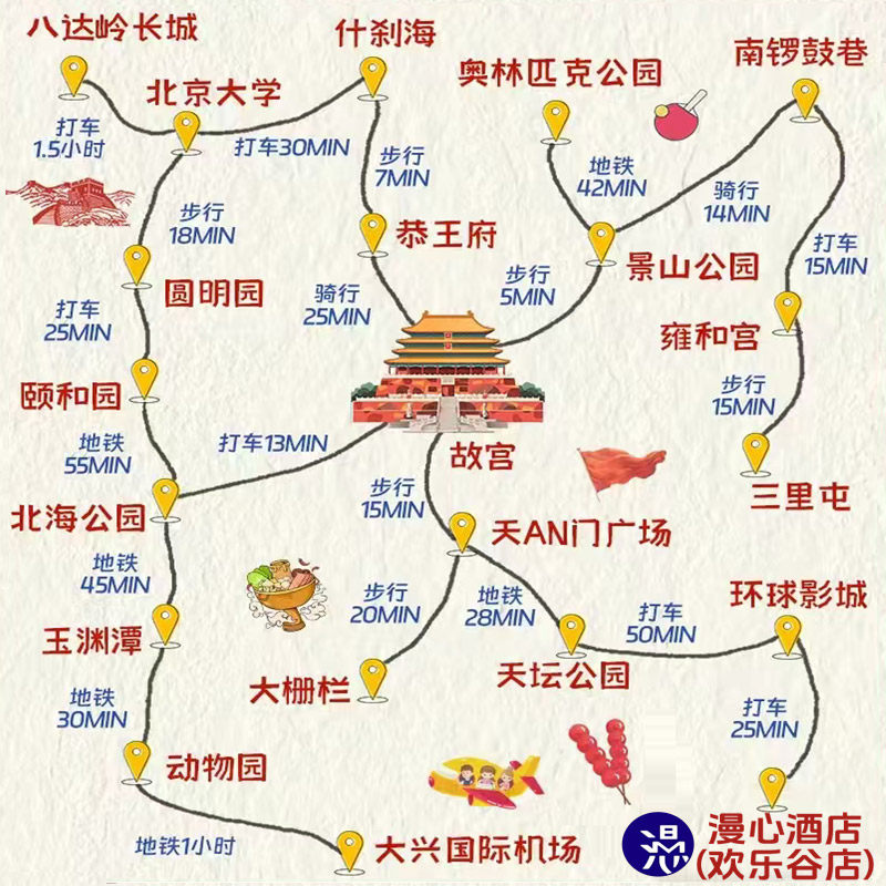 故宫旅游1对1德法俄韩日意西语北京中外英文导游讲解天坛小语种