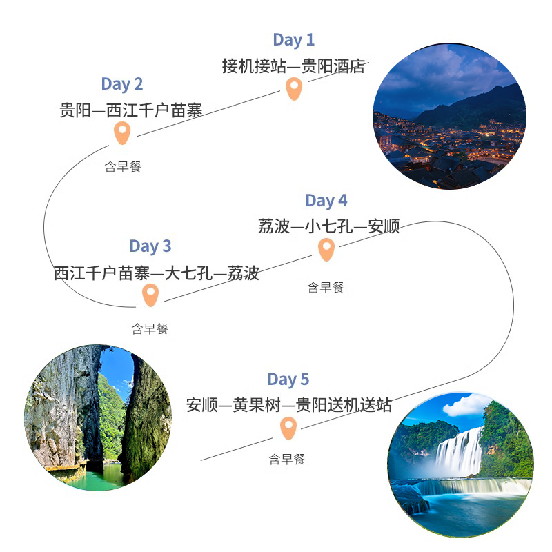 私家团贵州旅游纯玩半自由行5天4晚黄果树西江千户苗寨小七孔情侣