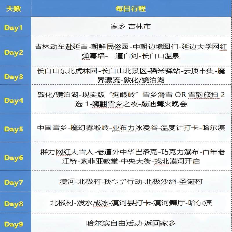 【全国出发】哈尔滨雪乡长白山延吉漠河旅游4钻5钻酒店纯玩9天8晚