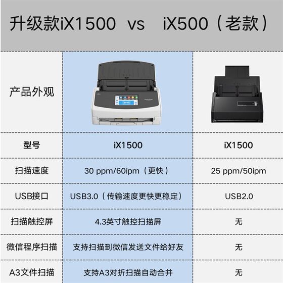 
SF Shiton scanner iX500/ix1400/IX1500/IX1600/paper-fed scanner color A