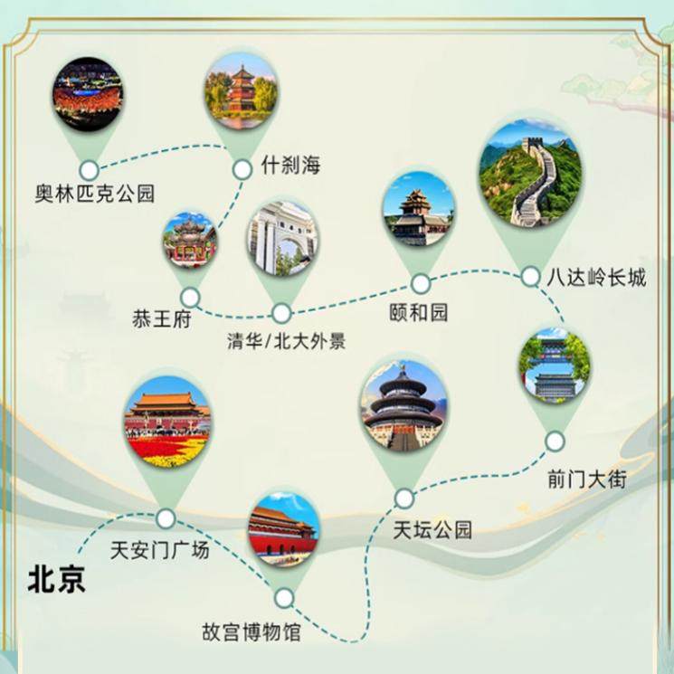 北京旅游12人纯玩小团飞猪优选3环三钻5天4晚跟团游故宫+恭王府