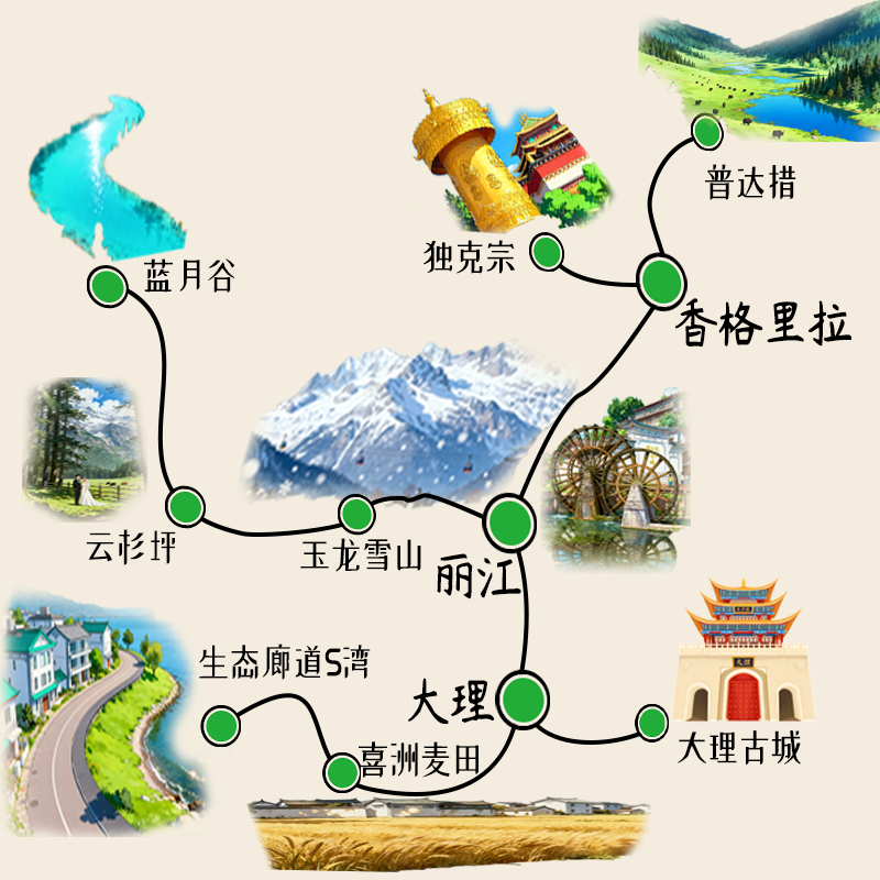 全程4钻高档酒店网红旅拍云南纯玩旅行7天丽江大理香格里拉跟团游