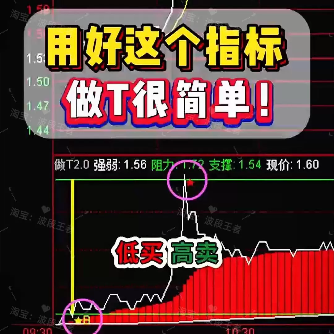 T+0量化日內分時戰法短線交易策略指標原始碼震盪