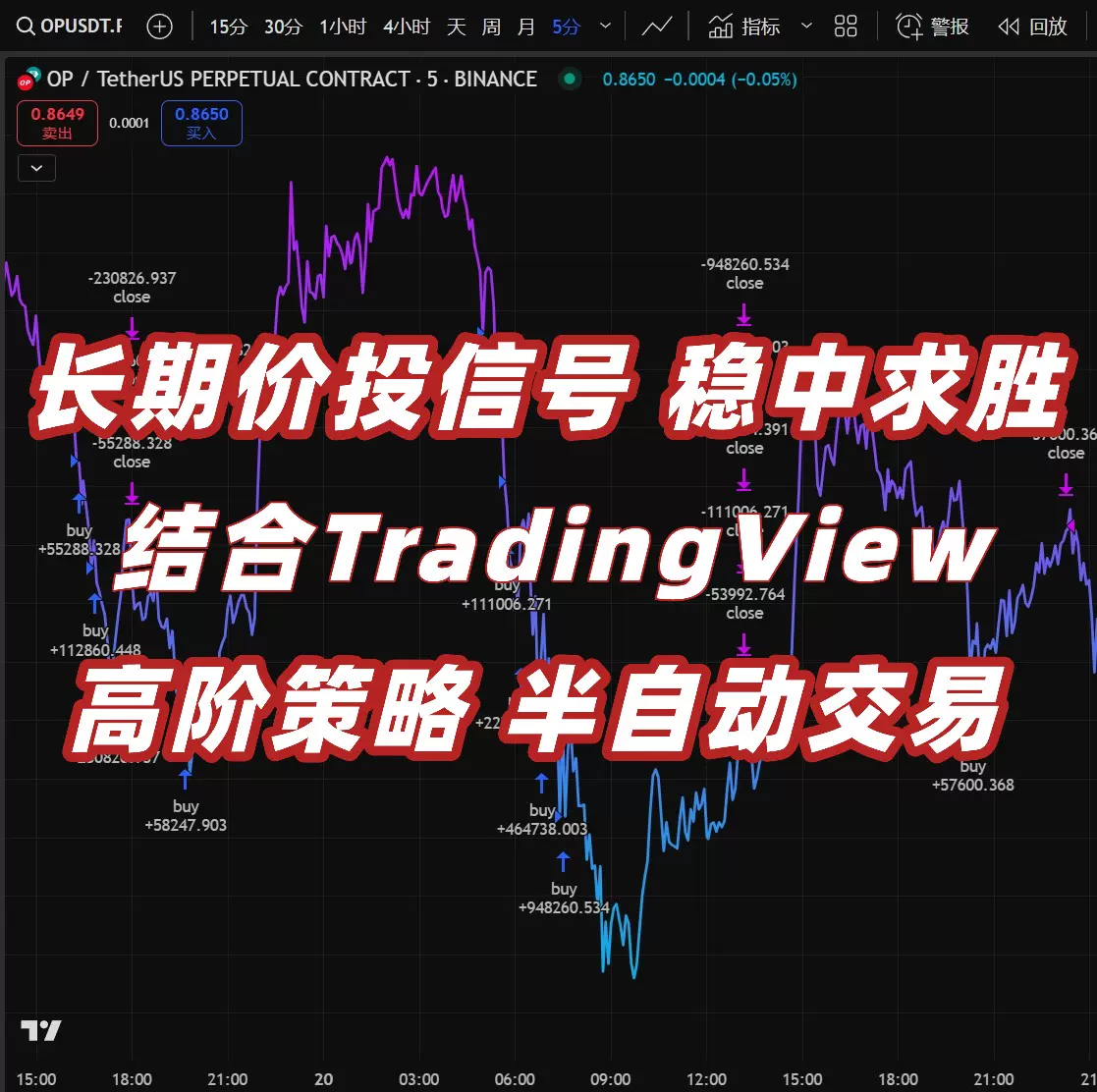 正版TradingView高阶指标ICT订单流SMC聪明钱道氏理论信号系统