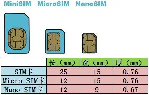 CMW500 ׽Ʈ ī ޴ ȭ 4G5G  ׽   LTE ׽Ʈ  ī SIM ׽Ʈ ī-