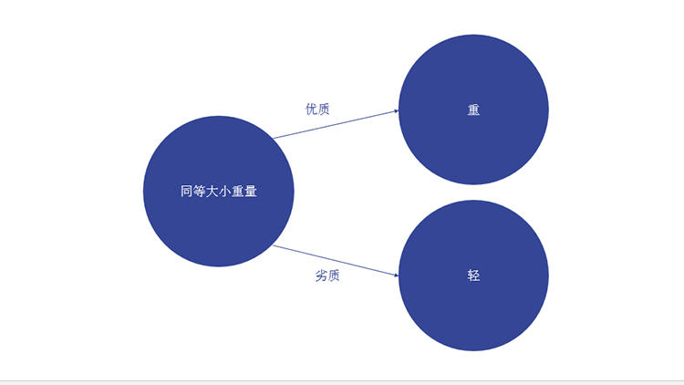 优质山竹怎么挑，这六个方法你得知道(图11)