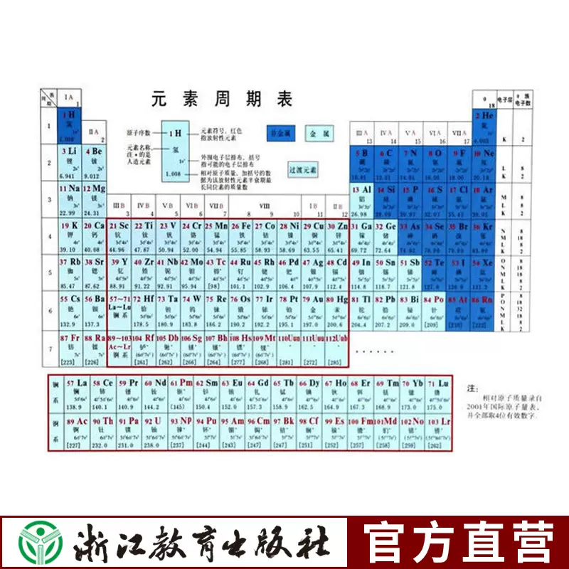 元素周期表初中高中化学元素周期表中学教辅门捷列夫