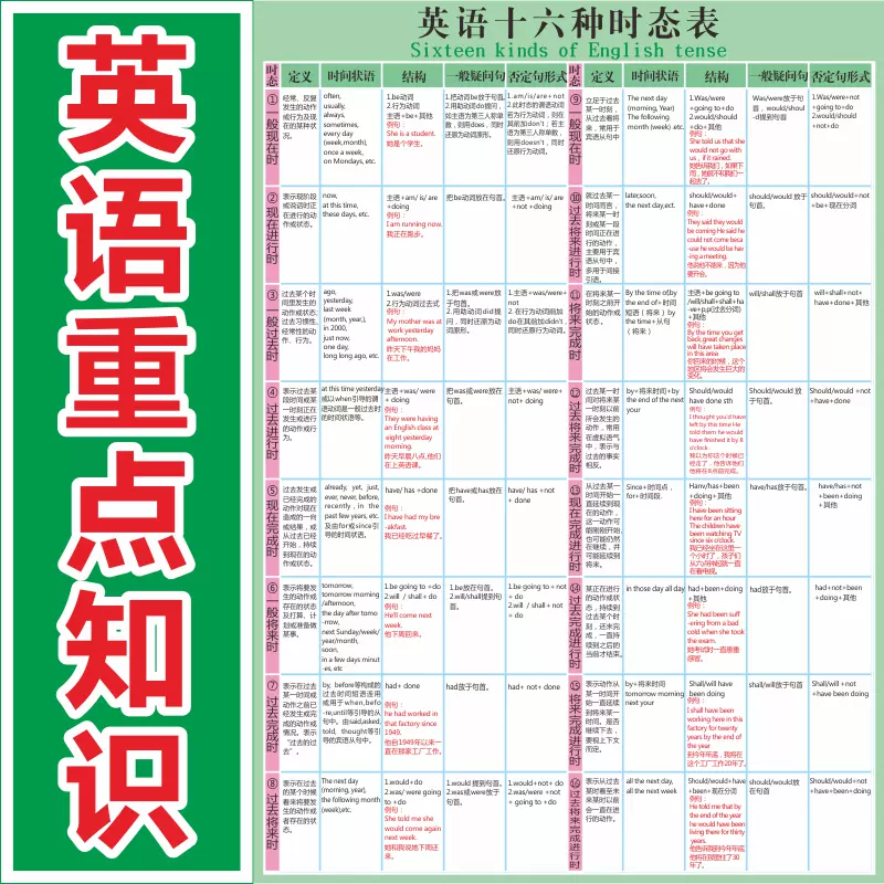英语十六种时态表16小学初中高中挂图贴画教室教学装饰语法培训班 Taobao