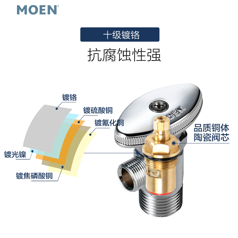 MOEN  ũ    ¼  ü ޱ    ׼ ﰢ     2502-