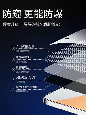 Tempered Anti Spy Privacy  Full Screen  Anti  Accessories Film  Xiaomi Redmi Note 13, Redmi Note 13 Pro, Note 13 Pro+ Screen Protector / Protection Film