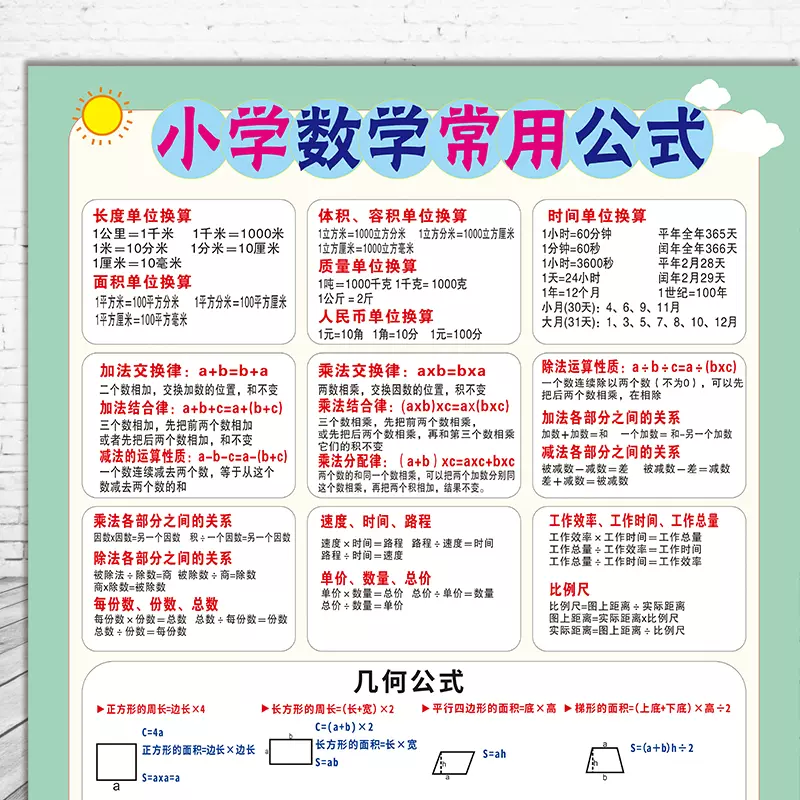 小学数学公式挂图墙贴常用数学图形面积体积计算公式大全单位换算-Taobao