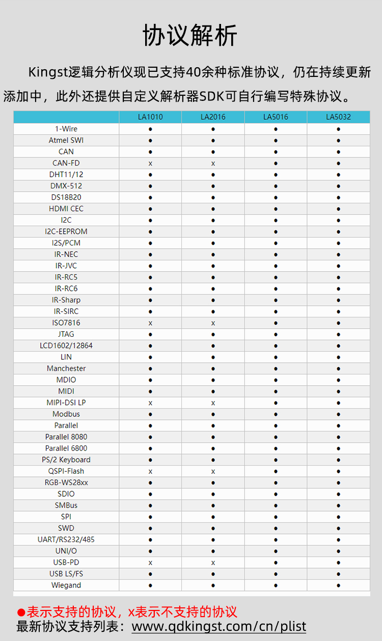 200m logic analyzer kingst16 channel Kingst Logic Analyzer