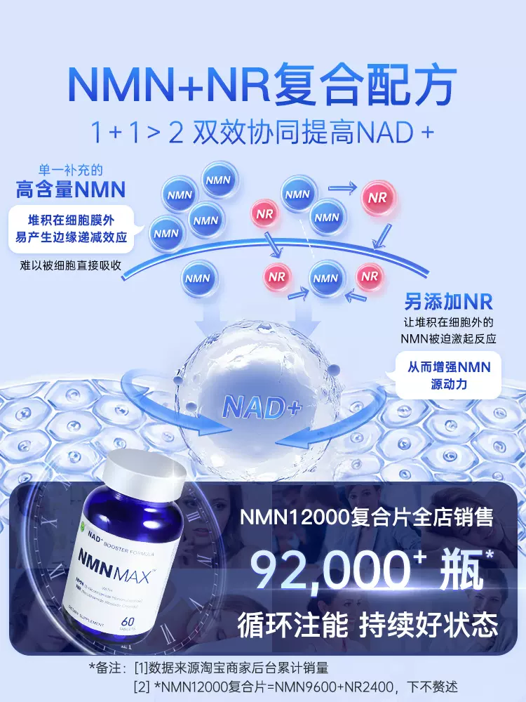 Confidence 信心药业 NMN Max™双效复合片 60粒 双重优惠折后￥704包邮包税