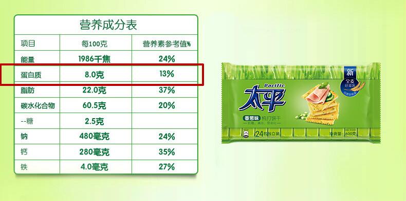 挑选香脆饼干,常见美食小点心(图9) 挑选香脆饼干,常见美食小点心(图9)