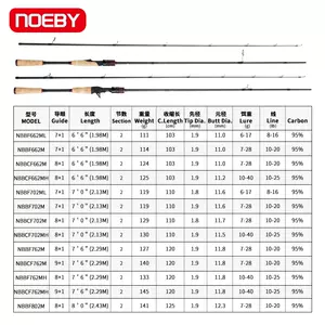 鱼竿包40 - Top 100件鱼竿包40 - 2024年4月更新- Taobao