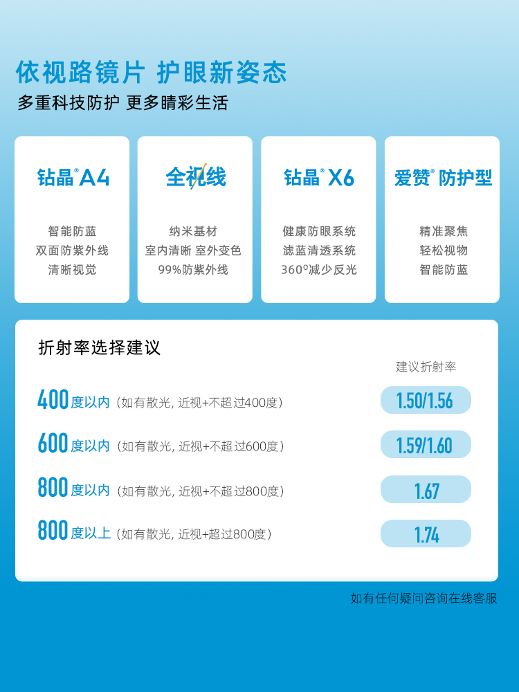 ESSILOR 依视路 钻晶X4 1.60非球面防蓝光镜片2片 双重优惠折后￥399包邮 可搭配多个品牌钛金属镜框