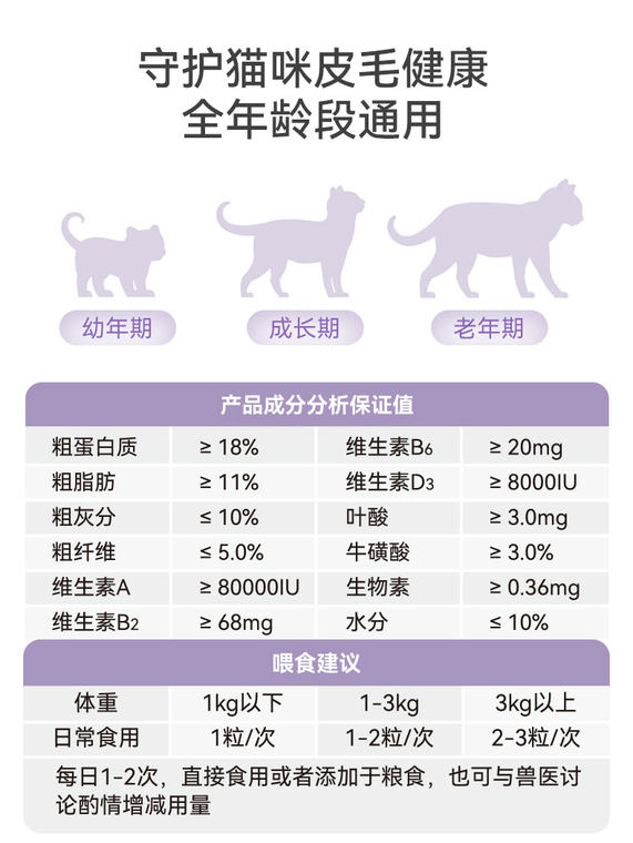 Dogs and cats fish oil lecithin supplement nutrition antihair loss cat and dog nutrition skin