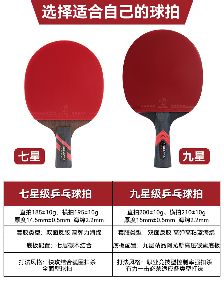 Double Reverse Racket Deslanka Nine Star Table Tennis Racket - Professional Double-Sided ...