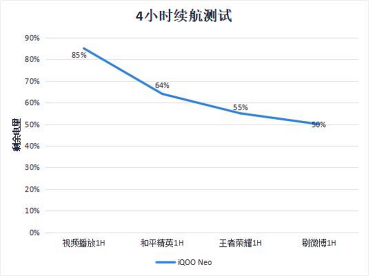 爱打扮(www.idaban.cn)，iQOONeo评测：性价比横推小米！23