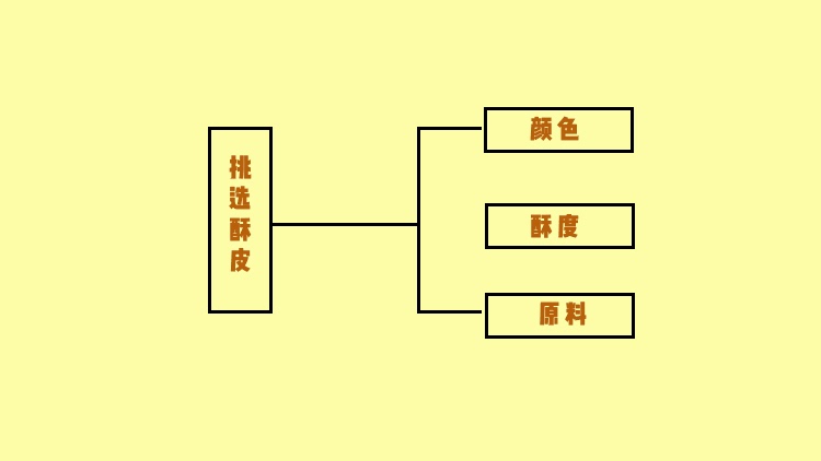 蛋黄酥挑选小窍门，这样买才不会错(图7)