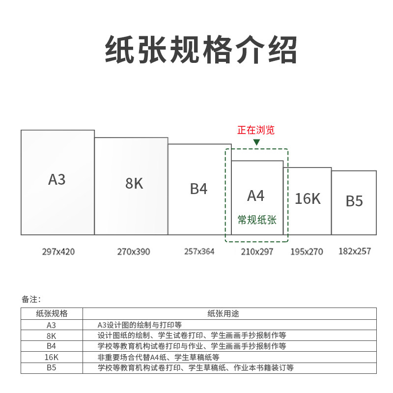 델리 그린사이프러스 A4 용지 인쇄복사지 500매 70G 인쇄백지 FCL 8팩 학생용 A4 초안지 2500매 흰색 사무용지 1박스 도매 4백지-