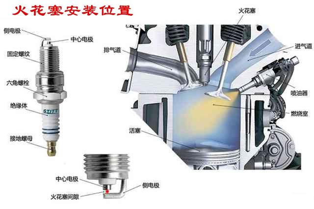 踏板车火花塞拆装图解图片