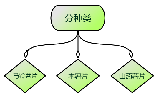 休闲零食界领头羊，教你四步挑选美味薯片(图4)
