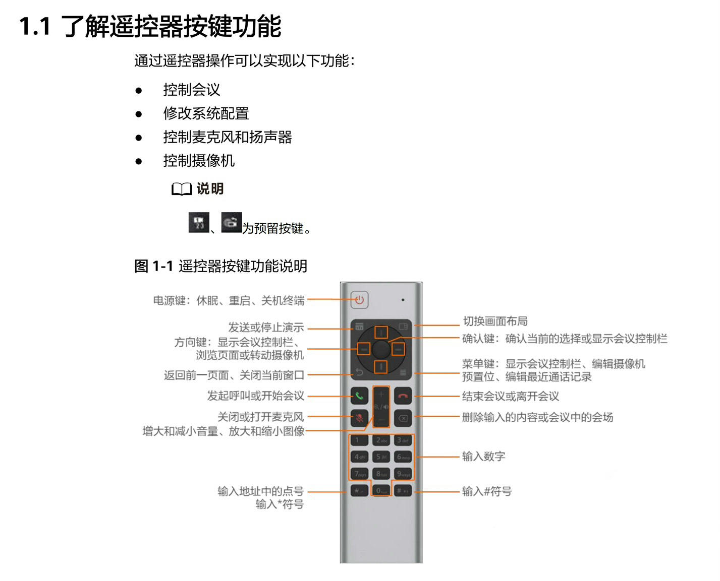 原装华为bar310系列视频会议终端遥控器