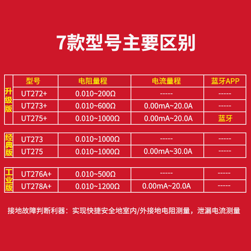 クランプ式接地抵抗計　UNI-T UT272+ O1CN01ERzou01vZEl8gQbhO_!!