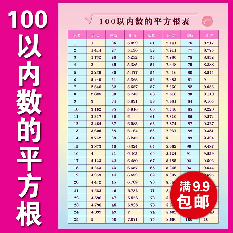 100以内数的平方根立方根挂图数字开方公式初中生数学墙贴