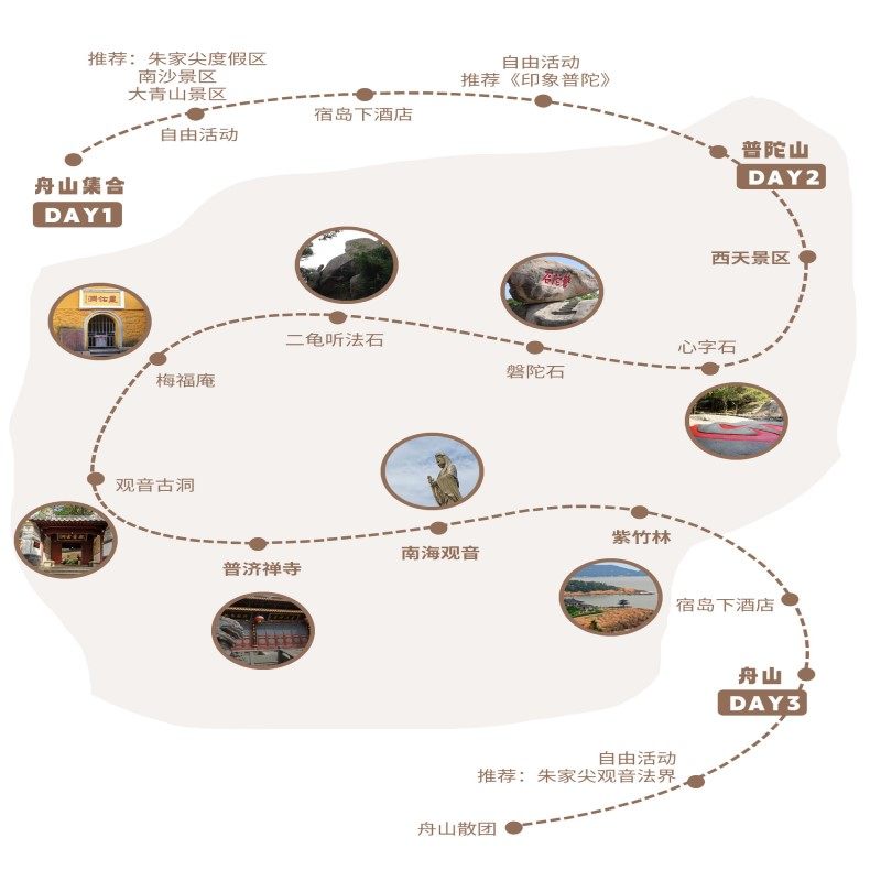 浙江团游普陀山+朱家尖3天2晚半自助1天跟团祈福,首尾2天自由活动
