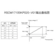 Mô-đun cảm biến áp suất không khí: dương 20-0kpa ADC đọc đo áp suất không khí ống cấp khí có thói quen Module cảm biến