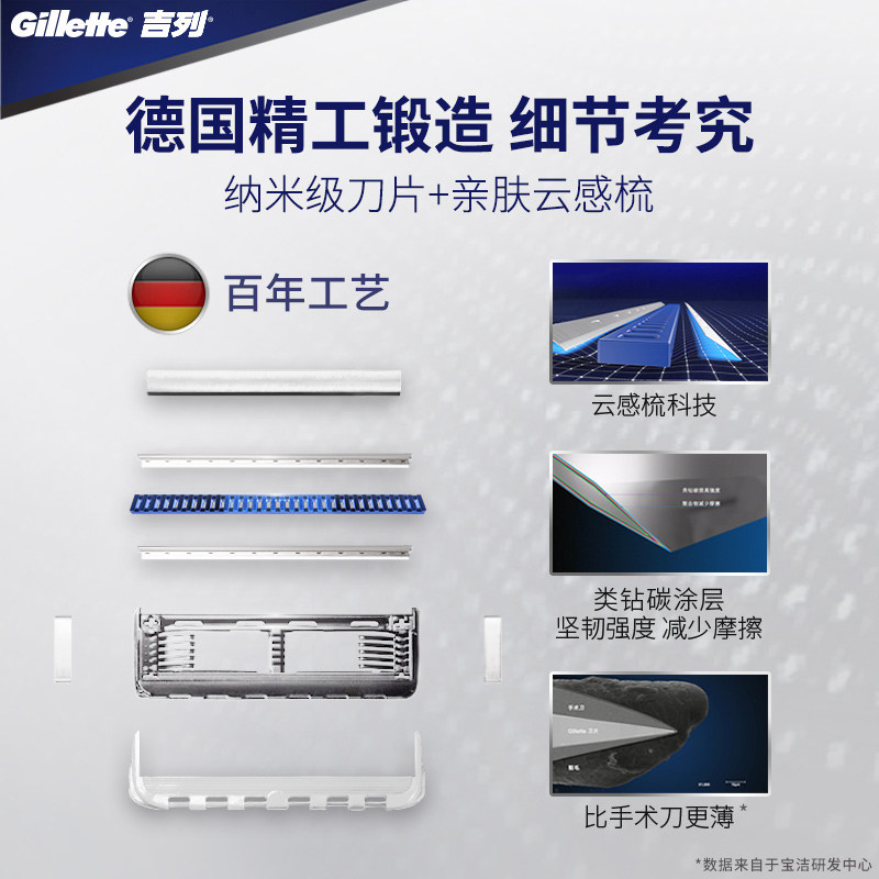 GILLETTE CLOUD SENSE XIAOYUN 칼 면도기 중력 상자 블레이드 헤드 수동 남성용 면도기 독일 GEELY 공식-