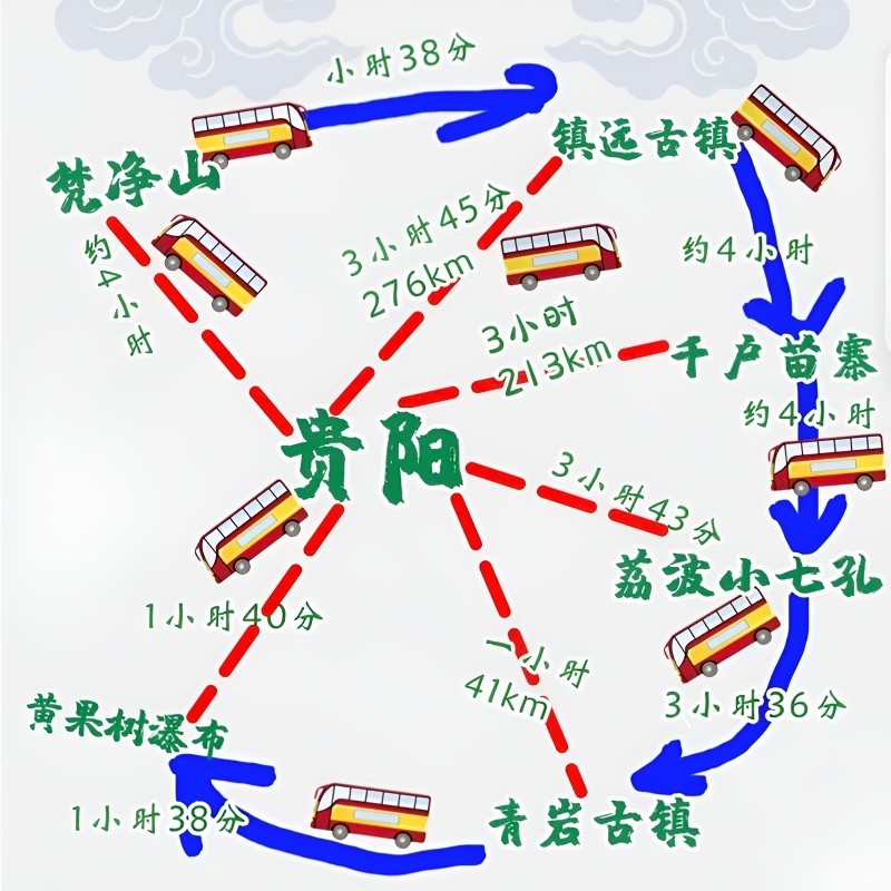 贵州旅游贵阳黄果树瀑布荔波西江千户苗寨梵净山镇远古城六日游