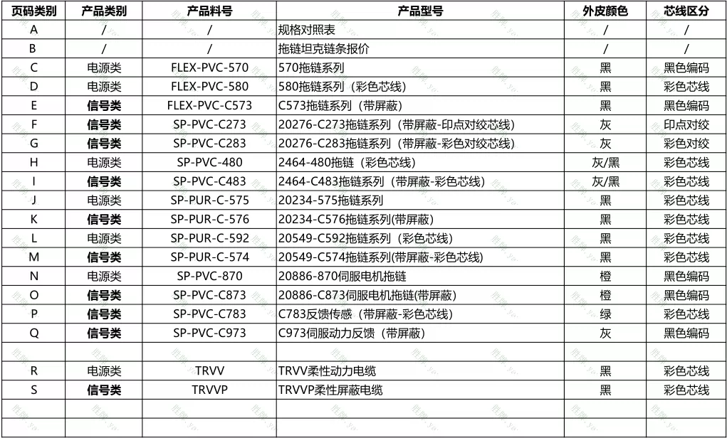 拖链线ESHENG PAI FLEX DRAG CABLE 2464 SP480 SP570 SP580电线-淘宝网