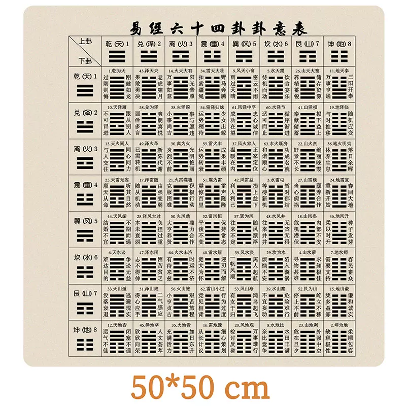周易竹简书易经六十四卦竹简含卦爻辞大号23*1*123片64卦工具国学