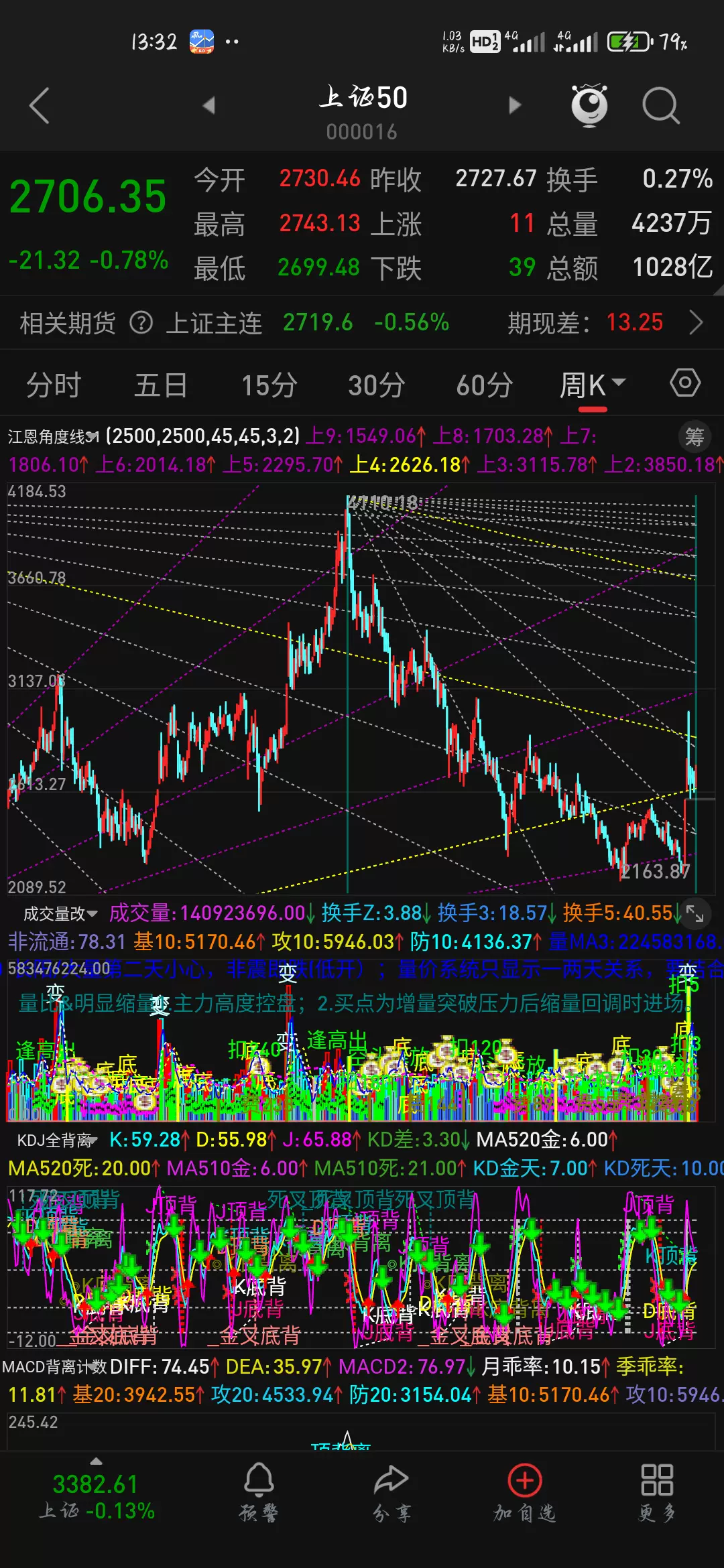 江恩角度划线代码判断买卖支撑压力划线代码股票期货