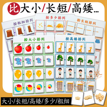 Comparison of size, height, length, and thickness of cards