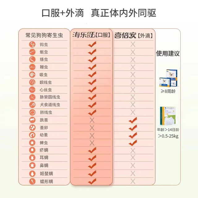 Hailewang Dog Deworming Medicine Integrates Internal And External Body hailewang-dog-deworming-medicine-integrates-internal-and-external-body